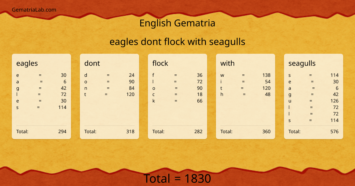 eagles dont flock with seagulls in english Gematria
